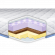 Матрац топпер Memory Cocos Massage 90х180х7 см