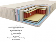 Матрас Premium Балі Плюс Pocket Spring 130х190х24 см Матрас Premium Балі Плюс Pocket Spring 130х190х24 см