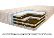 Матрац Бора-Бора Гранд 200х220х20 см