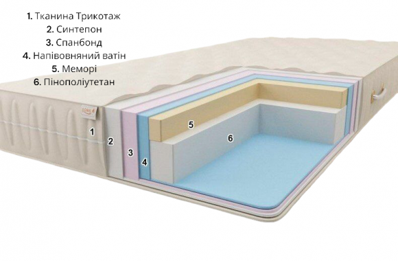 Матрац безпружинний Комфорт H20 ​​К2 75х190х20 см