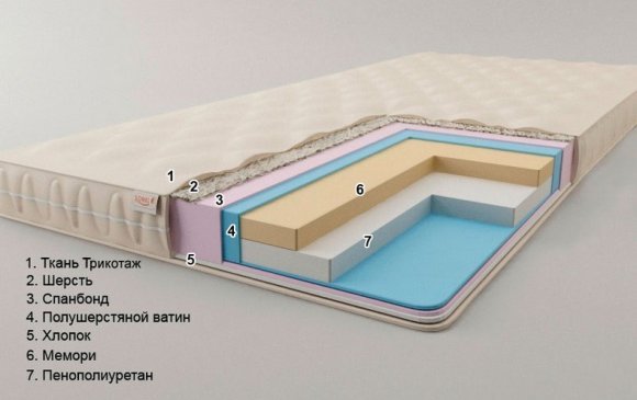 Матрац футон безпружинний Малібу 65х210х10 см