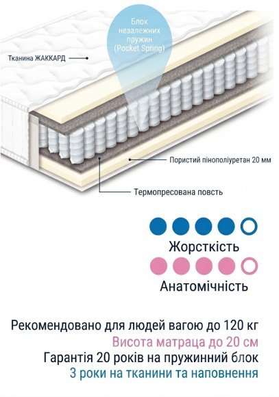 Матрац пружинний Чемпіон Lux 140х185х20 см Матрац пружинний Чемпіон Lux 140х185х20 см
