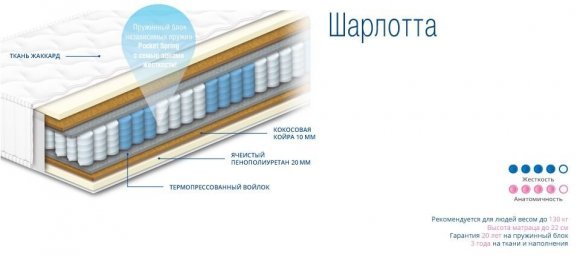 Матрац пружинний Шарлотта 110х220х22 см
