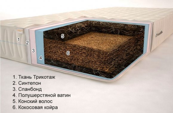 Матрац Гранд Пегас 150х200х18 см