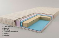 Матрац футон безпружинний Сицилія 160х220х10 см