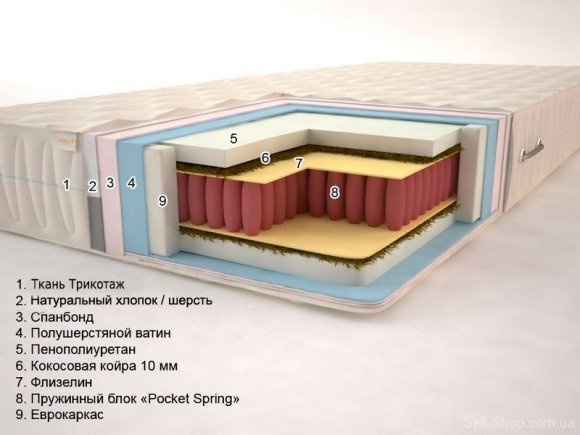 Матрац Premium Тропік Плюс Pocket Spring 140х180х22 см