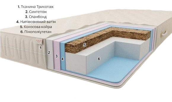 Матрац безпружинний Комфорт H20 ​​К3 90х175х20 см