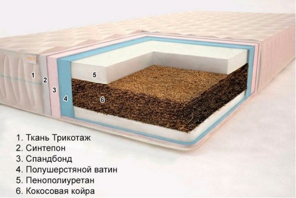 Матрац безпружинний Комфорт H16 К7 140х190х16 см