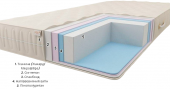 Матрац безпружинний Капрі 85х190х14 см Матрац безпружинний Капрі 85х190х14 см