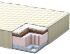 Матрац Panda (Панда) 90х180х15 см