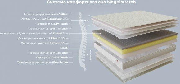 Матрац Magnistretch 10 140х200х25 см