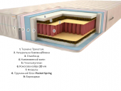 Матрас Premium Атолл Плюс Pocket Spring 180х180х24 см