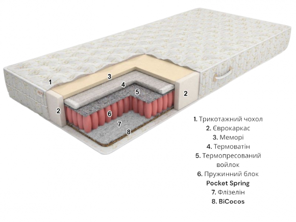 Матрас Eko line-6 Pocket Spring 80х185х21 см