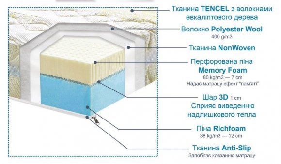 Матрац безпружинний Фрейя 160x200х23 см (CMP063) Матрац безпружинний Фрейя 160x200х23 см (CMP063)