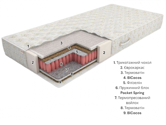 Матрас Eko line-7 Pocket Spring 80х185х22 см