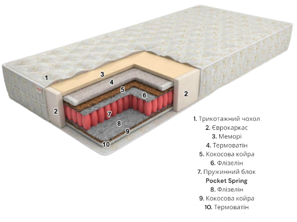 Матрас Eko line-8 Pocket Spring 80х185х24 см