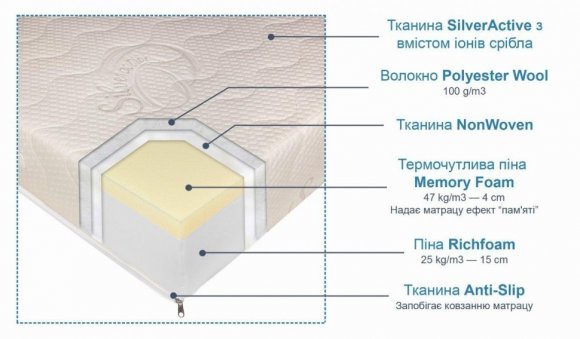 Матрац Комфорт Плюс 140х200х20 см (СМР152)