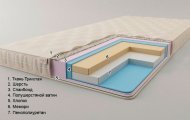 Матрац футон безпружинний Малібу 75х180х10 см Матрац футон безпружинний Малібу 75х180х10 см