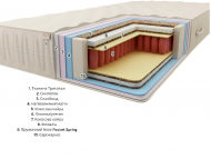 Матрас Premium Балі Pocket Spring 115х190х24 см Матрас Premium Балі Pocket Spring 115х190х24 см
