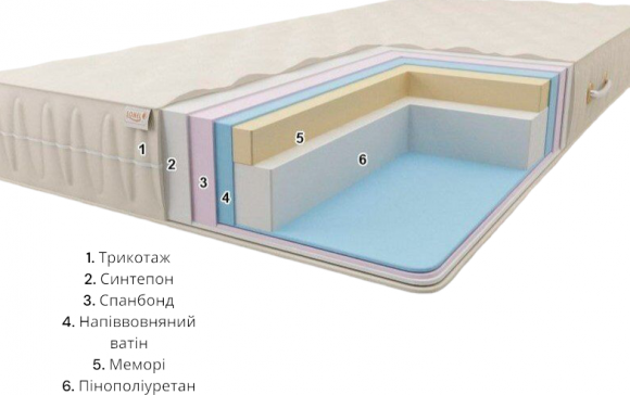 Безпружинний матрац Комфорт Н22 К2 90х190х22 см