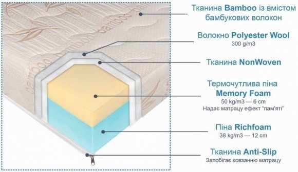 Матрац Люкс 140x200х20 см (CMP032)