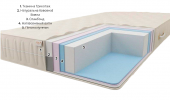 Матрац Комфорт H20 ​​К5 Плюс 180х190х20 см