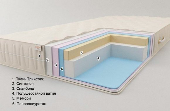 Матрац безпружинний Комфорт H12 К2 90х160х12 см
