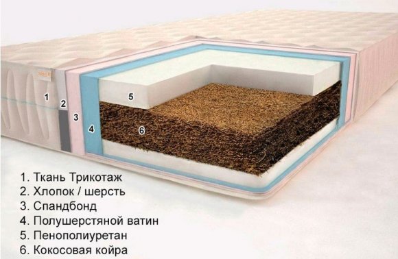 Матрац Комфорт H14 К7 Плюс 80х130х14 см