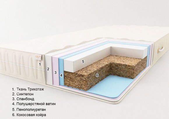 Матрац безпружинний Комфорт H14 K1 180х190х14 см