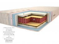 Матрац Premium Тропік Люкс Pocket Spring 180х180х24 см Матрац Premium Тропік Люкс Pocket Spring 180х180х24 см