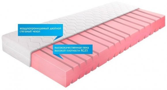 Матрас Allergena Comfort 20 H2 (середній) 200х200х22 см