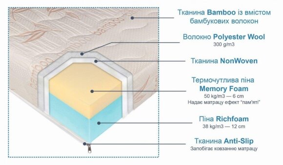 Матрац Люкс 90x200х20 см (CMP031)