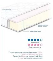 Матрац безпружинний Нео Memory 180х220х18 см Матрац безпружинний Нео Memory 180х220х18 см