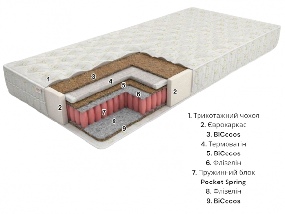 Матрас Eko line-2 Pocket Spring 120x195x21 см