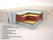 Матрац Premium Тропік Плюс Pocket Spring 90х180х22 см Матрац Premium Тропік Плюс Pocket Spring 90х180х22 см