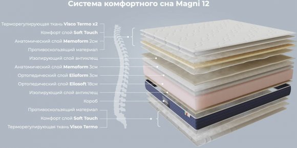 Матрац Magni 12 200х200х28 см Матрац Magni 12 200х200х28 см