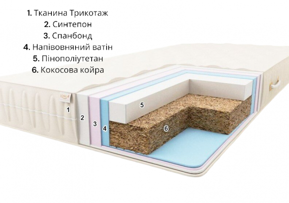 Матрац Комфорт H20 ​​K1 Плюс 90х175х20 см