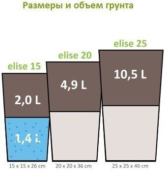 Вазон Elise 20 см антрацит глянцевий 411138976 Вазон Elise 20 см антрацит глянцевий 411138976
