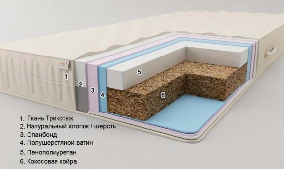 Матрац Комфорт H14 K1 Плюс 90х175х14 см