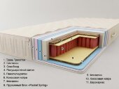 Матрац Premium Belize Pocket Spring 110x220x22 см