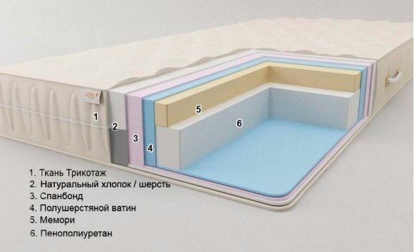 Матрац Комфорт H12 К2 Плюс 120х220х12 см