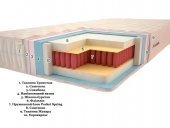 Матрац Premium Класік Pocket Spring 85х180х20 см Матрац Premium Класік Pocket Spring 85х180х20 см