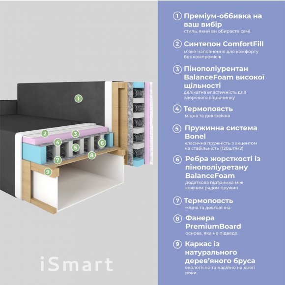 Кутовий диван ортопедичний iSmart MORRO Maxi єврокнижка 205x149 см (матрац Silver) графіт Laura 15 (ISM-051361) Кутовий диван ортопедичний iSmart MORRO Maxi єврокнижка 205x149 см (матрац Silver) графіт Laura 15 (ISM-051361)