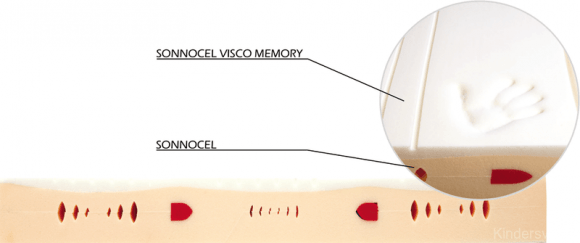 Матрас Dormisan Saturn Сатурн 190 х 90 Матрас Dormisan Saturn Сатурн 190 х 90