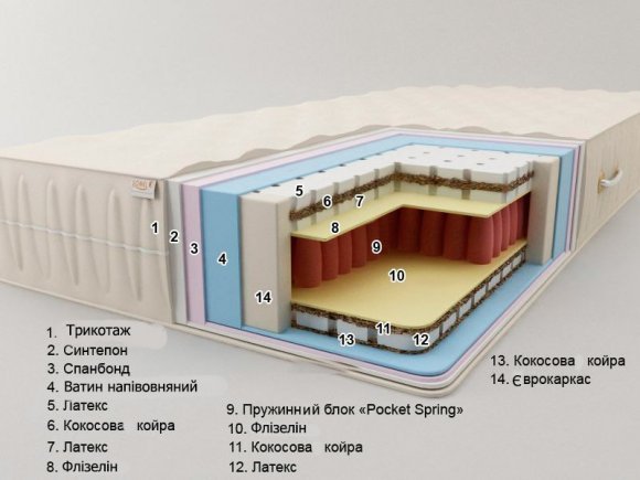 Матрац пружинний Майорка 80х185х25 см