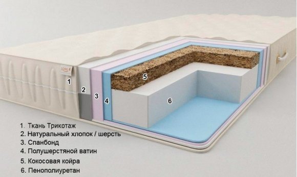 Матрац Комфорт H14 К3 Плюс 85х190х14 см