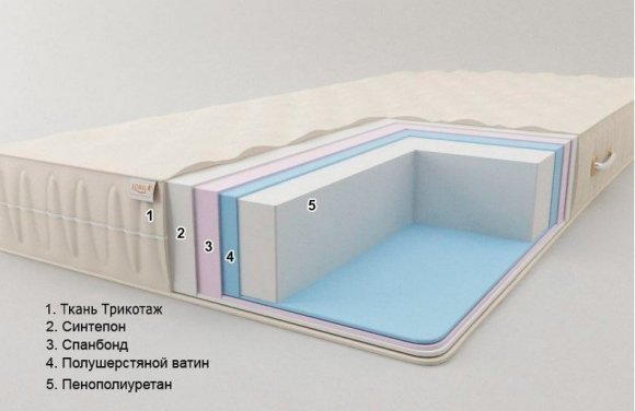Матрац безпружинний Комфорт H24 К5 200х200х24 см