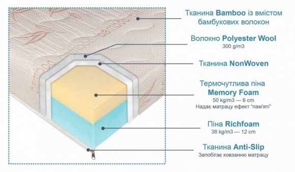 Матрац Люкс 160x200х20 см (CMP033) Матрац Люкс 160x200х20 см (CMP033)