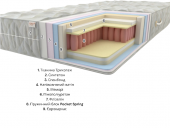 Матрац Premium Ямайка Pocket Spring 120х190х26 см