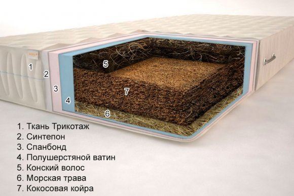 Матрац Гранд Екзотик 95х185х14 см